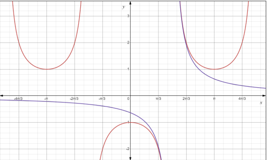 PRECALCULUS:GRAPHICAL,...-NASTA ED., Chapter 4.5, Problem 60E 