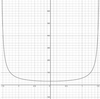 PRECALCULUS:GRAPHICAL,...-NASTA ED., Chapter 4.5, Problem 63E , additional homework tip  4