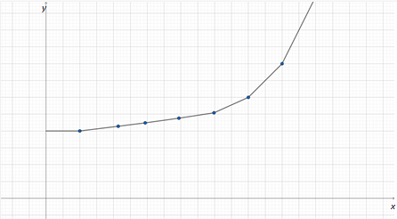 PRECALCULUS:GRAPHICAL,...-NASTA ED., Chapter 4.5, Problem 66E 