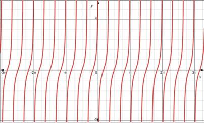 PRECALCULUS:GRAPHICAL,...-NASTA ED., Chapter 4.5, Problem 6E 