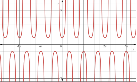 PRECALCULUS:GRAPHICAL,...-NASTA ED., Chapter 4.5, Problem 7E 