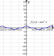 PRECALCULUS:GRAPH...-NASTA ED.(FLORIDA), Chapter 4.6, Problem 10E 