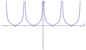 PRECALCULUS:GRAPH...-NASTA ED.(FLORIDA), Chapter 4.6, Problem 15E 