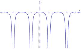 PRECALCULUS:GRAPHICAL,...-NASTA ED., Chapter 4.6, Problem 17E 