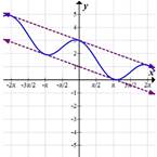 PRECALCULUS:GRAPHICAL,...-NASTA ED., Chapter 4.6, Problem 21E 