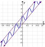 PRECALCULUS:GRAPHICAL,...-NASTA ED., Chapter 4.6, Problem 22E 