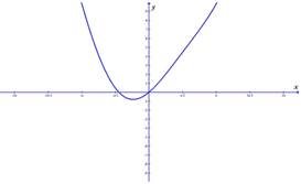 PRECALCULUS:GRAPH...-NASTA ED.(FLORIDA), Chapter 4.6, Problem 3E 