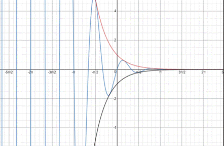 PRECALCULUS:GRAPHICAL,...-NASTA ED., Chapter 4.6, Problem 43E 