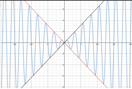 PRECALCULUS:GRAPHICAL,...-NASTA ED., Chapter 4.6, Problem 44E 