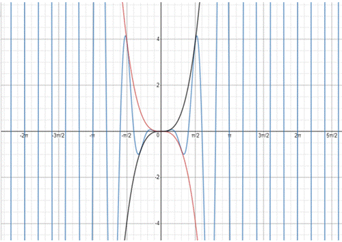 PRECALCULUS:GRAPHICAL,...-NASTA ED., Chapter 4.6, Problem 47E 