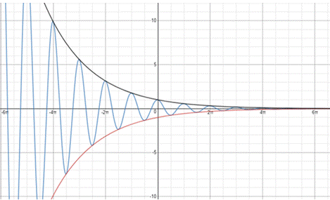 PRECALCULUS:GRAPHICAL,...-NASTA ED., Chapter 4.6, Problem 49E 