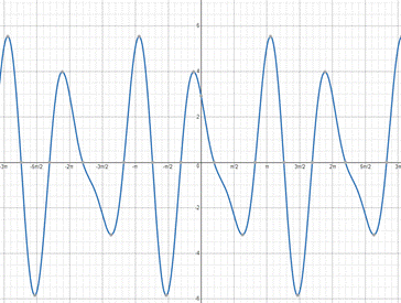 PRECALCULUS:GRAPHICAL,...-NASTA ED., Chapter 4.6, Problem 54E 