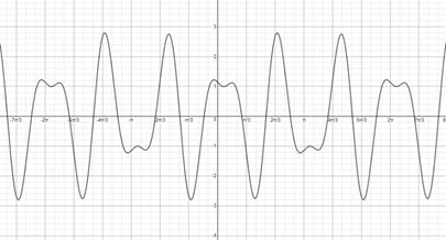 PRECALCULUS:GRAPHICAL,...-NASTA ED., Chapter 4.6, Problem 55E 