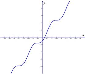 PRECALCULUS:GRAPHICAL,...-NASTA ED., Chapter 4.6, Problem 59E 