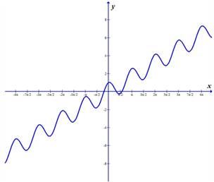 PRECALCULUS:GRAPHICAL,...-NASTA ED., Chapter 4.6, Problem 61E 