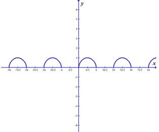 PRECALCULUS:GRAPHICAL,...-NASTA ED., Chapter 4.6, Problem 67E 