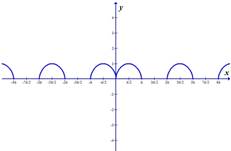 PRECALCULUS:GRAPHICAL,...-NASTA ED., Chapter 4.6, Problem 69E 