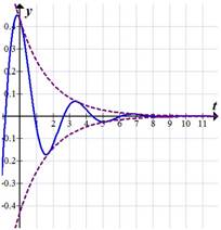 PRECALCULUS:GRAPHICAL,...-NASTA ED., Chapter 4.6, Problem 71E , additional homework tip  1