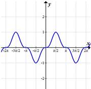 PRECALCULUS:GRAPHICAL,...-NASTA ED., Chapter 4.6, Problem 73E , additional homework tip  1