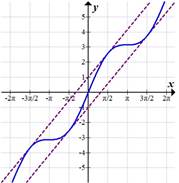 PRECALCULUS:GRAPHICAL,...-NASTA ED., Chapter 4.6, Problem 75E 