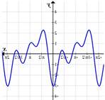 PRECALCULUS:GRAPHICAL,...-NASTA ED., Chapter 4.6, Problem 79E , additional homework tip  5