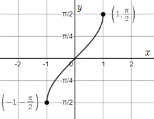 PRECALCULUS:GRAPHICAL,...-NASTA ED., Chapter 4.7, Problem 33E 