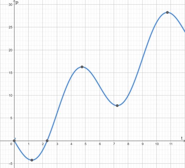 PRECALCULUS:GRAPHICAL,...-NASTA ED., Chapter 4.8, Problem 35E , additional homework tip  1