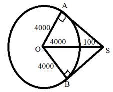 PRECALCULUS:GRAPHICAL,...-NASTA ED., Chapter 4.8, Problem 50E 