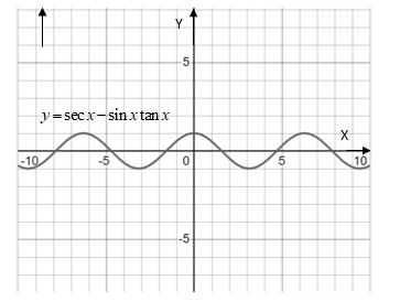 PRECALCULUS:GRAPHICAL,...-NASTA ED., Chapter 5, Problem 23RE , additional homework tip  1