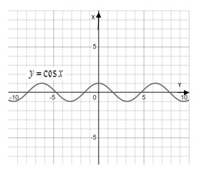 PRECALCULUS:GRAPHICAL,...-NASTA ED., Chapter 5, Problem 23RE , additional homework tip  2