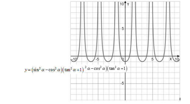 PRECALCULUS:GRAPHICAL,...-NASTA ED., Chapter 5, Problem 24RE , additional homework tip  1