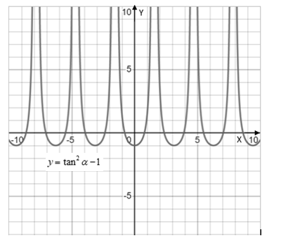 PRECALCULUS:GRAPHICAL,...-NASTA ED., Chapter 5, Problem 24RE , additional homework tip  2