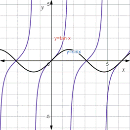 PRECALCULUS:GRAPHICAL,...-NASTA ED., Chapter 5, Problem 48RE 