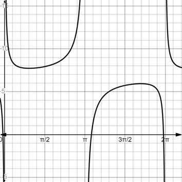 PRECALCULUS:GRAPHICAL,...-NASTA ED., Chapter 5, Problem 68RE , additional homework tip  1