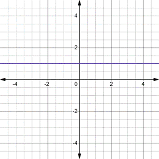 PRECALCULUS:GRAPHICAL,...-NASTA ED., Chapter 5.1, Problem 26E 