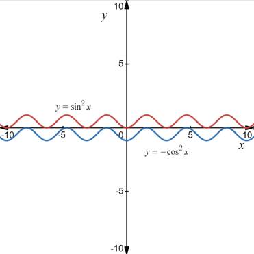 PRECALCULUS:GRAPHICAL,...-NASTA ED., Chapter 5.1, Problem 83E 