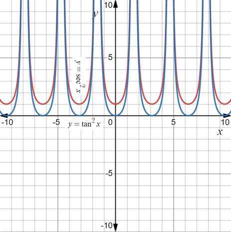 PRECALCULUS:GRAPHICAL,...-NASTA ED., Chapter 5.1, Problem 84E 