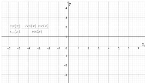 PRECALCULUS:...COMMON CORE ED.-W/ACCESS, Chapter 5.2, Problem 67E 