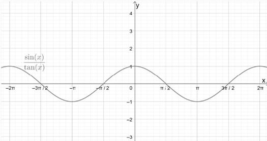 PRECALCULUS:GRAPHICAL,...-NASTA ED., Chapter 5.2, Problem 68E 