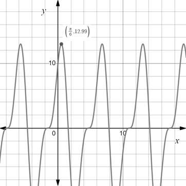 PRECALCULUS:GRAPHICAL,...-NASTA ED., Chapter 5.4, Problem 55E 