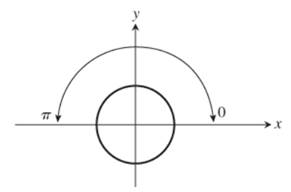 PRECALCULUS:GRAPHICAL,...-NASTA ED., Chapter 5.6, Problem 4QR , additional homework tip  1