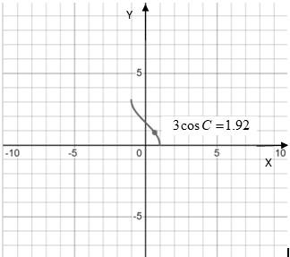 PRECALCULUS:GRAPHICAL,...-NASTA ED., Chapter 5.6, Problem 4QR , additional homework tip  2