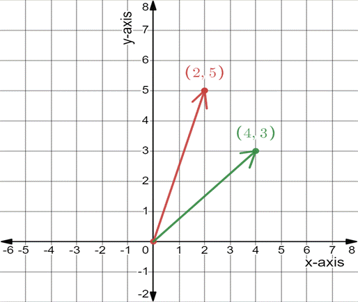 PRECALCULUS:GRAPHICAL,...-NASTA ED., Chapter 6, Problem 13RE 