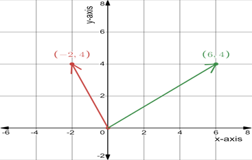 PRECALCULUS:GRAPHICAL,...-NASTA ED., Chapter 6, Problem 14RE 