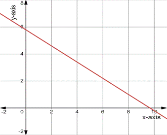 PRECALCULUS:GRAPHICAL,...-NASTA ED., Chapter 6, Problem 25RE 