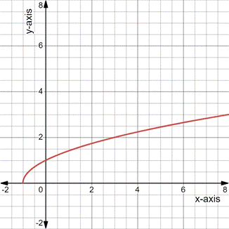 PRECALCULUS:GRAPHICAL,...-NASTA ED., Chapter 6, Problem 29RE 
