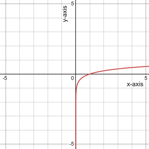 PRECALCULUS:GRAPHICAL,...-NASTA ED., Chapter 6, Problem 30RE 