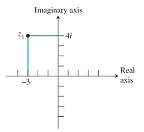 PRECALCULUS:GRAPHICAL,...-NASTA ED., Chapter 6, Problem 33RE 