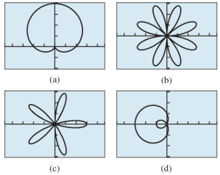 PRECALCULUS:GRAPHICAL,...-NASTA ED., Chapter 6, Problem 55RE , additional homework tip  1