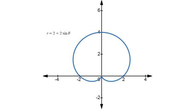 PRECALCULUS:GRAPHICAL,...-NASTA ED., Chapter 6, Problem 55RE , additional homework tip  2